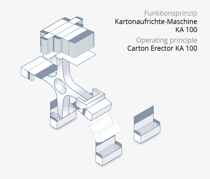 Ablauf-Kartonaufrichte-Maschine-KA-100